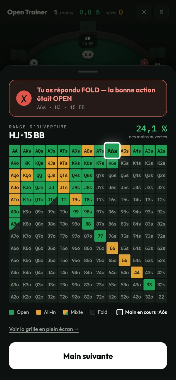 Open Trainer sur téléphone : la correction d’une main.